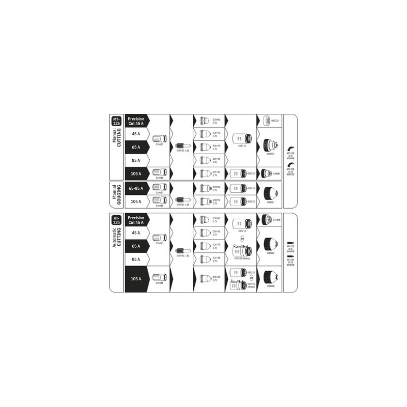 Poste Plasma | GYS | CUTTER 105 CT - TORCHE INCLUSE